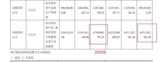 资讯 | 暂缓国内新增项目的另一面：英科医疗境外资产暴增-智医疗网