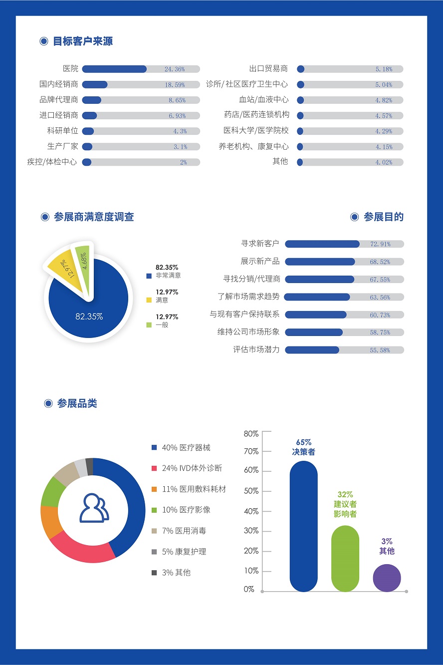 2024深圳国际医疗展会-改宣传单一的彩页_02.jpg