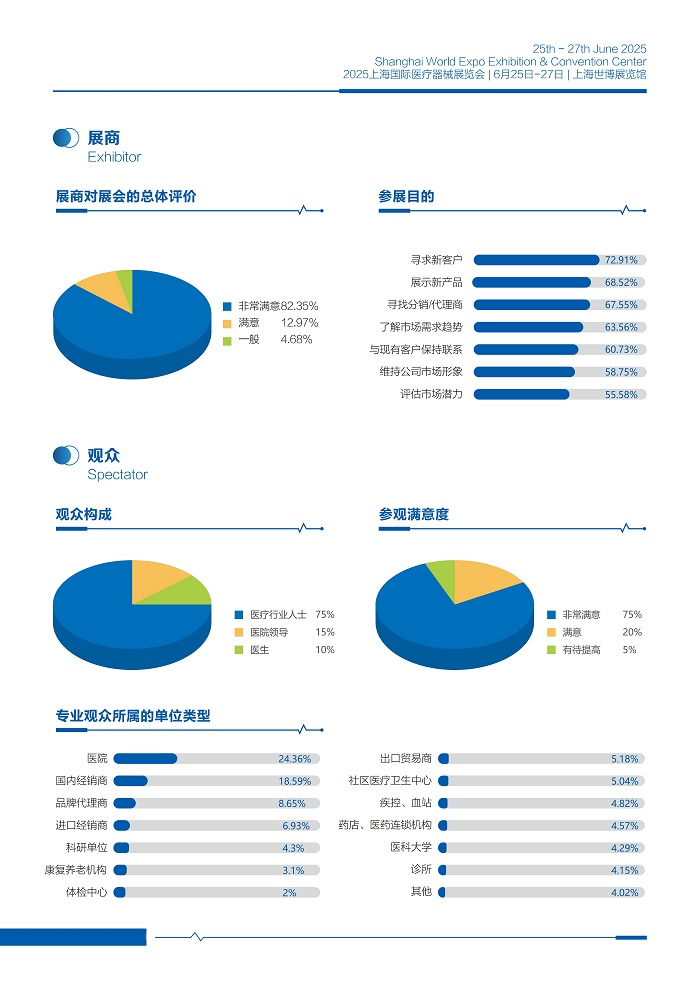 2025上海国际医疗器械展览会 (4)_02.jpg