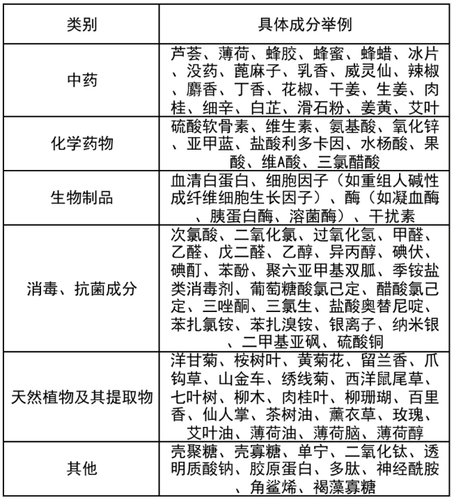 国家药监局:械字号面膜被禁，冷敷贴产品遇冷