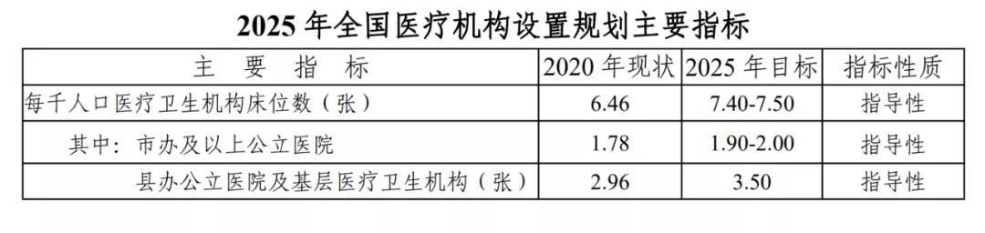 国家卫健委发布：全国医疗机构设置标准