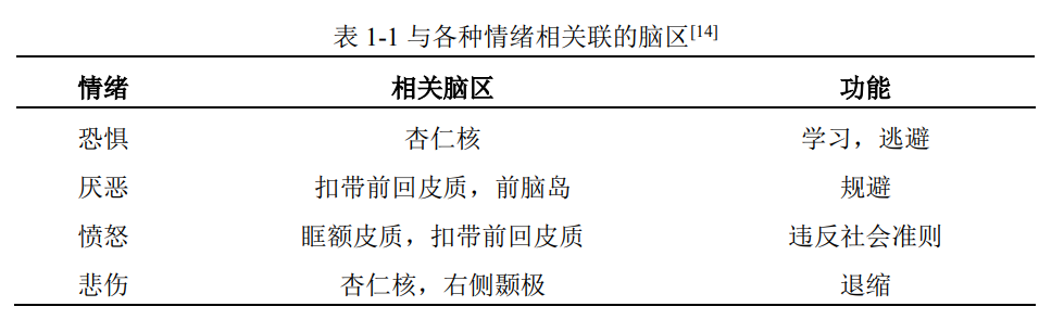 通过脑电生物反馈训练，tDCS技术如何辅助做好情绪管理