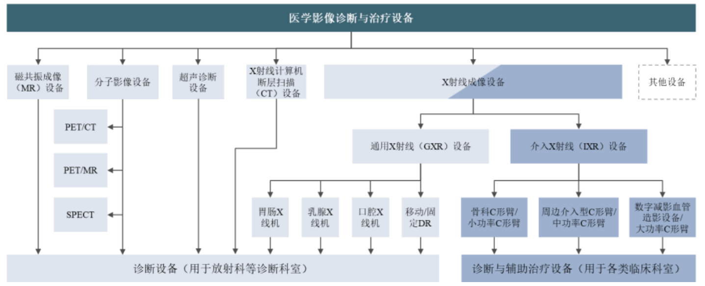 今年科创板最大IPO：联影医疗今日上市，市值接近1500亿