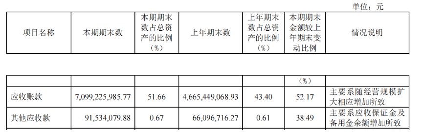 营收超83亿、应收账款近71亿，新冠核酸检测的钱不好赚了