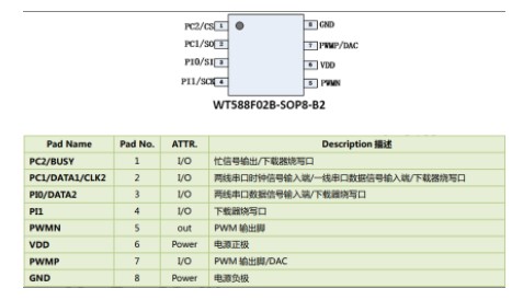 语音芯片在医疗设备上的应用