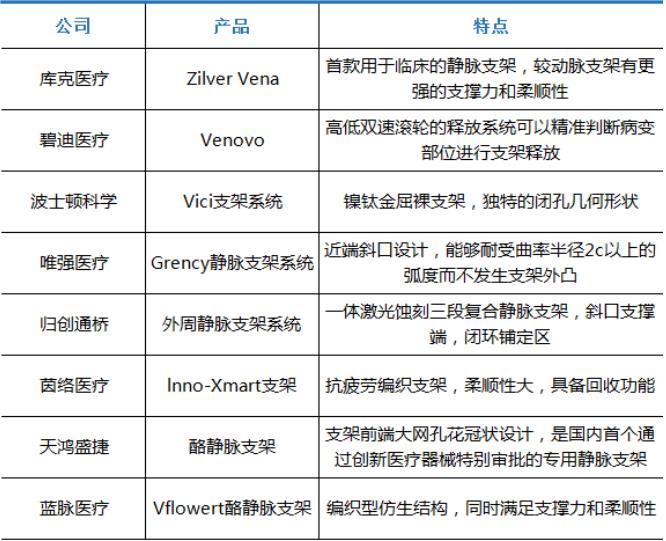 深耕外周介入百亿市场，国内首家髂静脉支架“玩家”完成B+轮融资