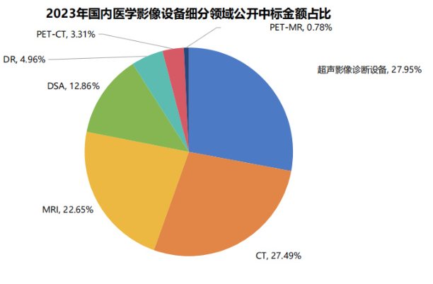 攻克静态CT技术、打造国产供应链，这家中国企业瞄准百亿级CT