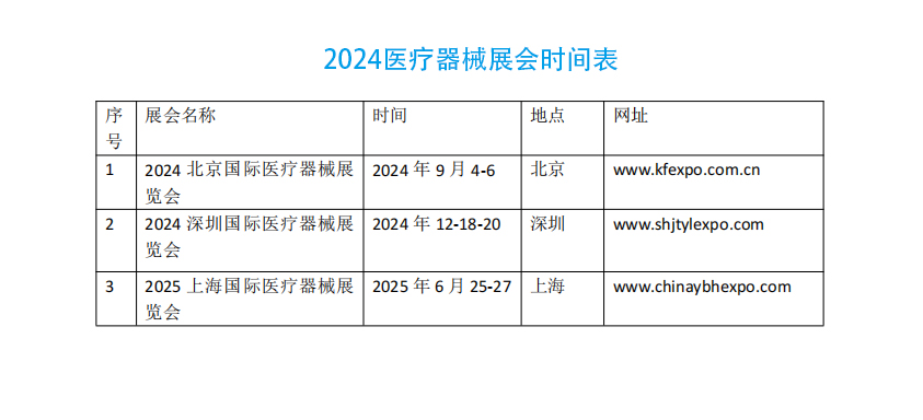 全国医疗器械展会一览表-2024国际医疗器械展览会