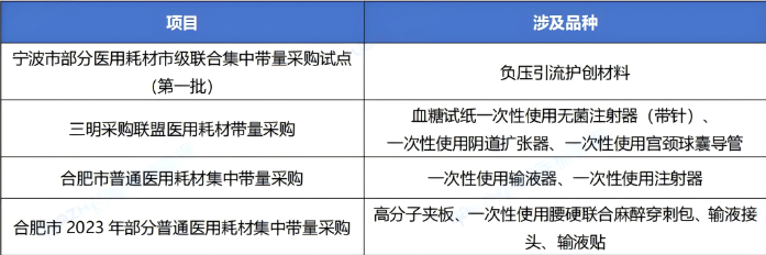 10类耗材，开启带量联动！