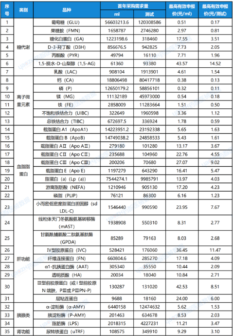 35种耗材集采正式启动